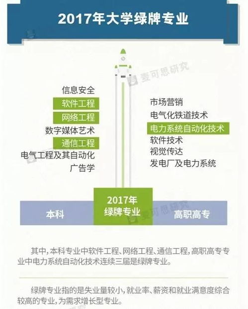 教育部亮紅牌 網絡工程等專業面臨撤銷與預警，高等教育專業結構再調整