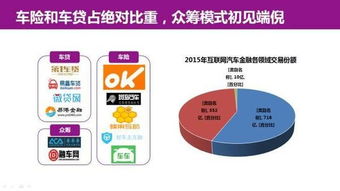 互聯(lián)網(wǎng)汽車服務領域創(chuàng)業(yè)、投資與趨勢全解析