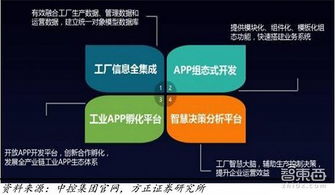 2018工業互聯網紅利爆發，16家巨頭如何瓜分互聯網數據服務市場？
