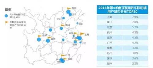 大數據揭示 互聯網養車，何以成為不可逆轉的行業大勢